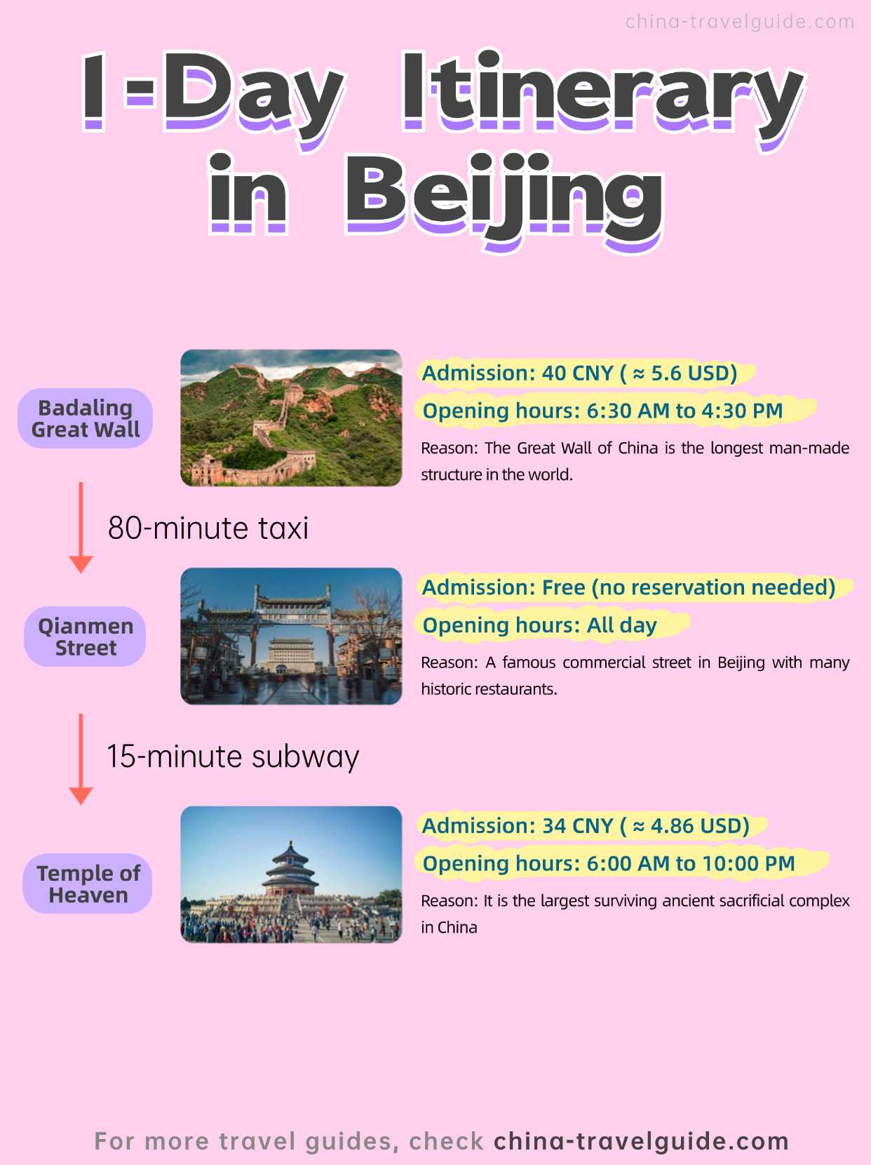 Beijing Travel Guide: Recommended Itinerary, Route Four.